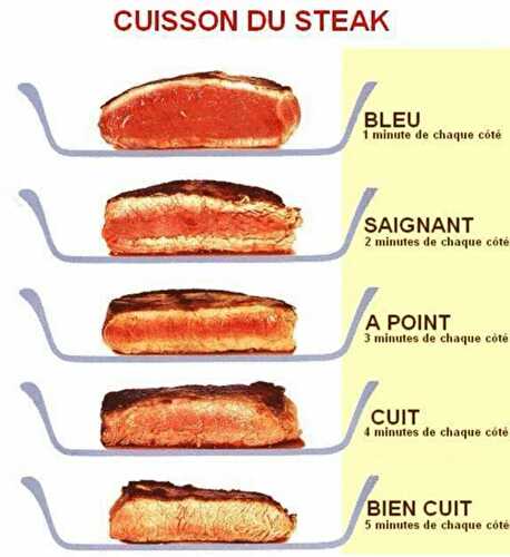 La cuisson de votre steak