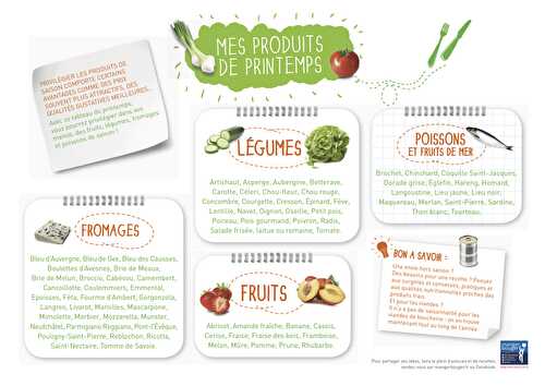 Calendrier légumes et fruits de saison. - Les Gourmands disent ...