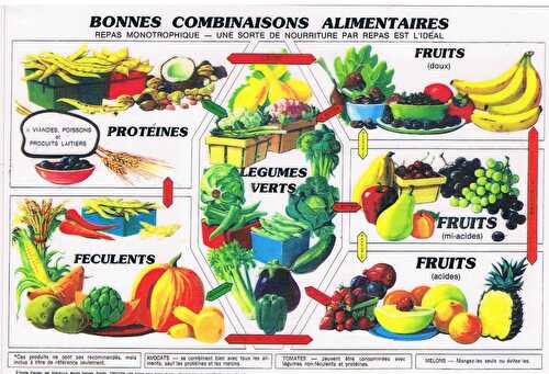 COMBINAISONS ALIMETAIRES QUI NE FONT PAS BON MÉNAGE