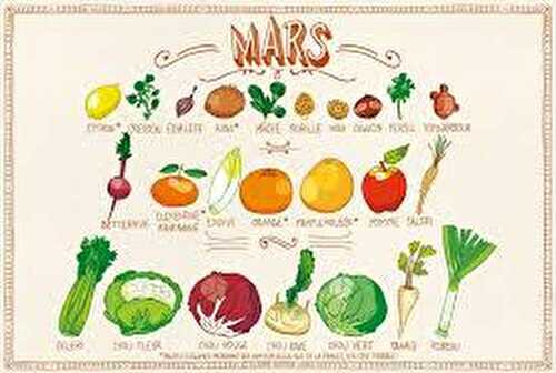 Fruits et légumes du mois de Mars