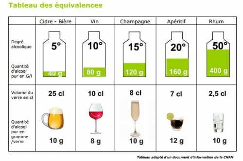 Recettes de liqueurs et Macérations