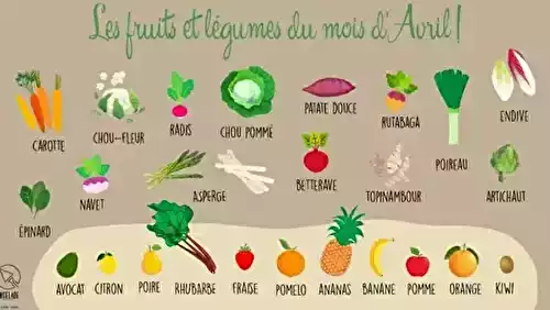 Produits de saison en avril