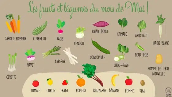 Produits de saison en mai