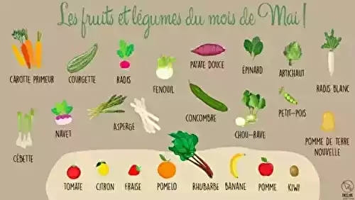 Produits de saison en mai