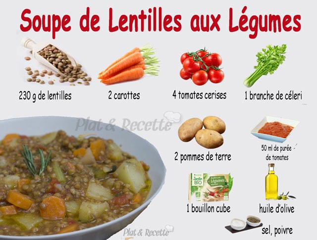 Soupe de Lentilles aux Légumes