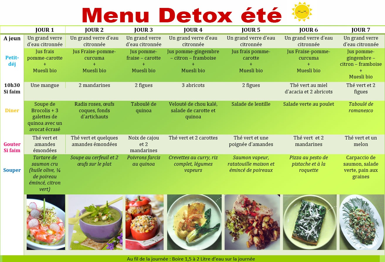 Menu Détox et Recettes