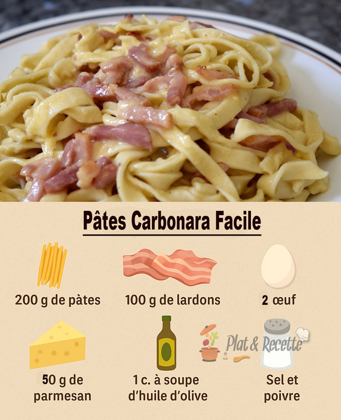Pâtes Carbonara Facile