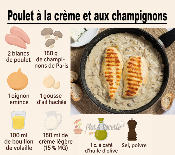 Poulet à la Crème et aux Champignons