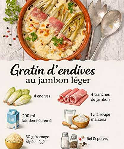 Gratin d’Endives au Jambon Léger
