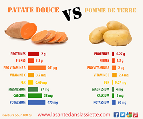 Gaufres salées de patate douce (Ig moyen, végétariens, sans lactose)