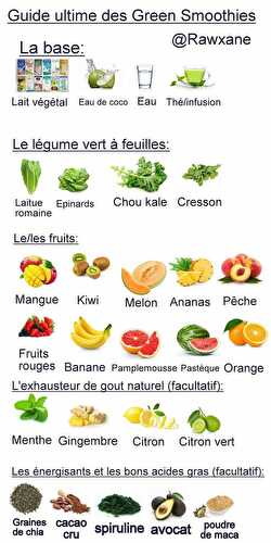 Guide ultime des green smoothies