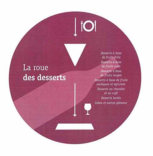 Accords mets et vins