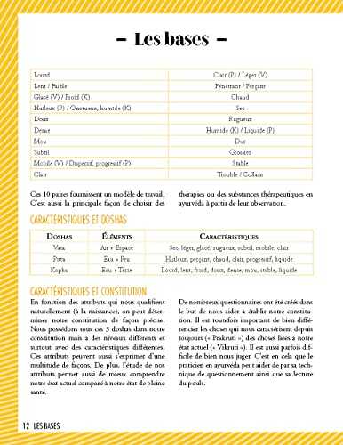 Ayurveda food : recettes et conseils nutrition pour améliorer sa qualité de vie