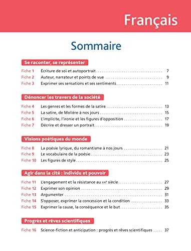 Brevet Pratique Maxi-Compil de fiches la totale 3e Brevet 2022: Toutes les disciplines de l'épreuve et du contrôle continu pour réussir le Brevet