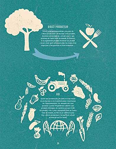 Cuisinez éco-responsable - pour comprendre, agir et se régaler !
