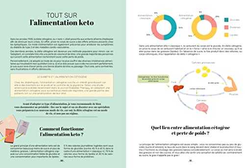 Débuter le régime keto et faire fondre ses kilos !