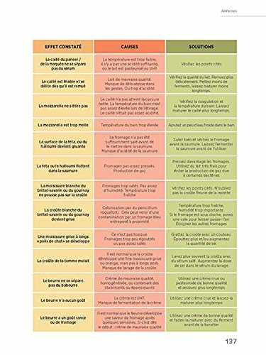 Fromages et laitages naturels faits maison