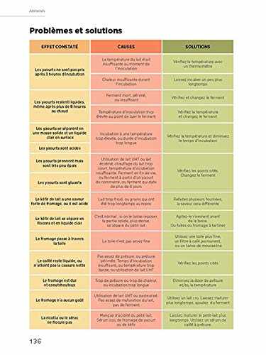 Fromages et laitages naturels faits maison