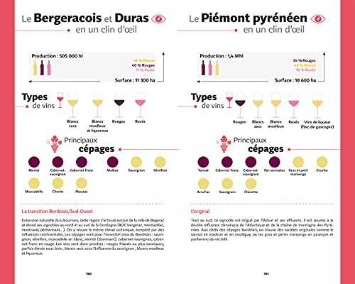 Guide Hachette des Vins 2022: Le guide de référence depuis plus de 30 ans