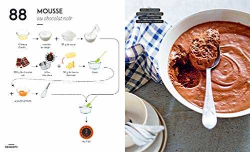 La bonne cuisine sans bla bla mijotée en France