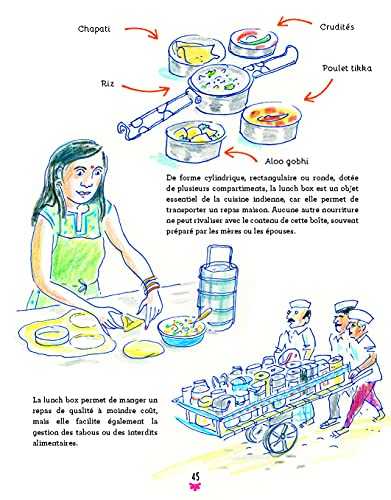 La cuisine indienne illustrée