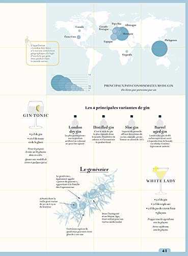 Le tour du monde en 80 verres