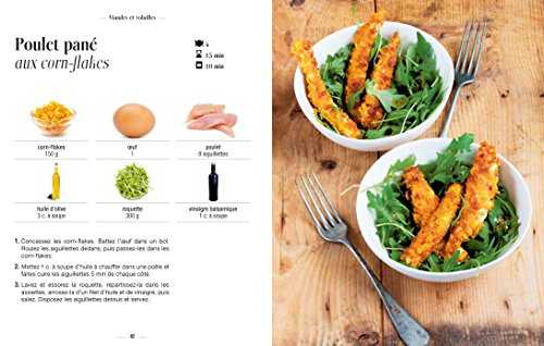 Les petits inratables - recettes inratables étudiants