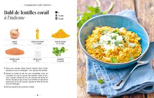 Les petits inratables - recettes inratables étudiants