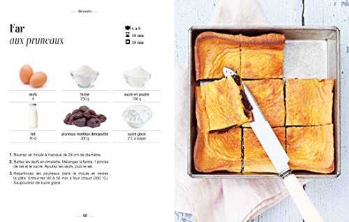 Les petits inratables - recettes inratables étudiants