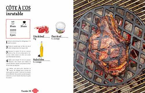 Recettes Inratables au Barbecue