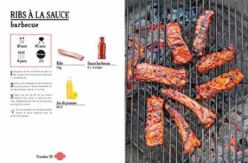 Recettes Inratables au Barbecue