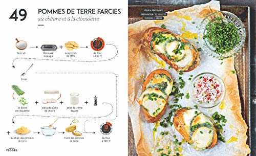 Recettes petit budget