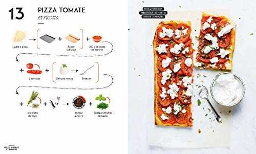 Recettes pour débutants