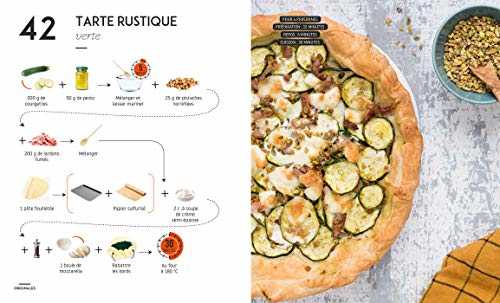 Tartes et pizzas