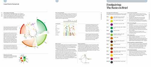 The Art & Science of Foodpairing: 10,000 flavour matches that will transform the way you eat