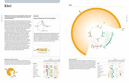 The Art & Science of Foodpairing: 10,000 flavour matches that will transform the way you eat